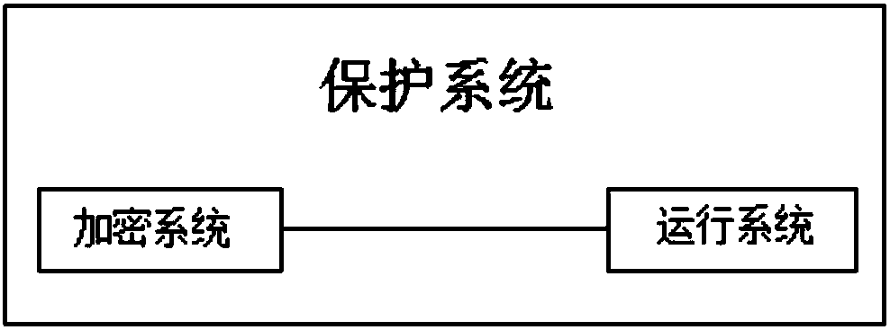 System for protecting intellectual properties through encrypting Python plaintext source code tokens