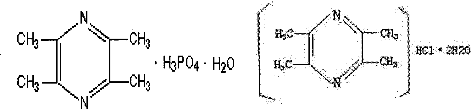 Pharmaceutical composition comprising notoginseng extract, Danshen extract and ligustrazine