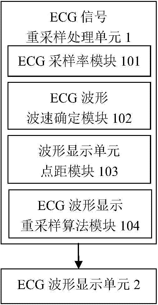 Electrocardiographic data resampling method and electrocardiogram displaying method and device