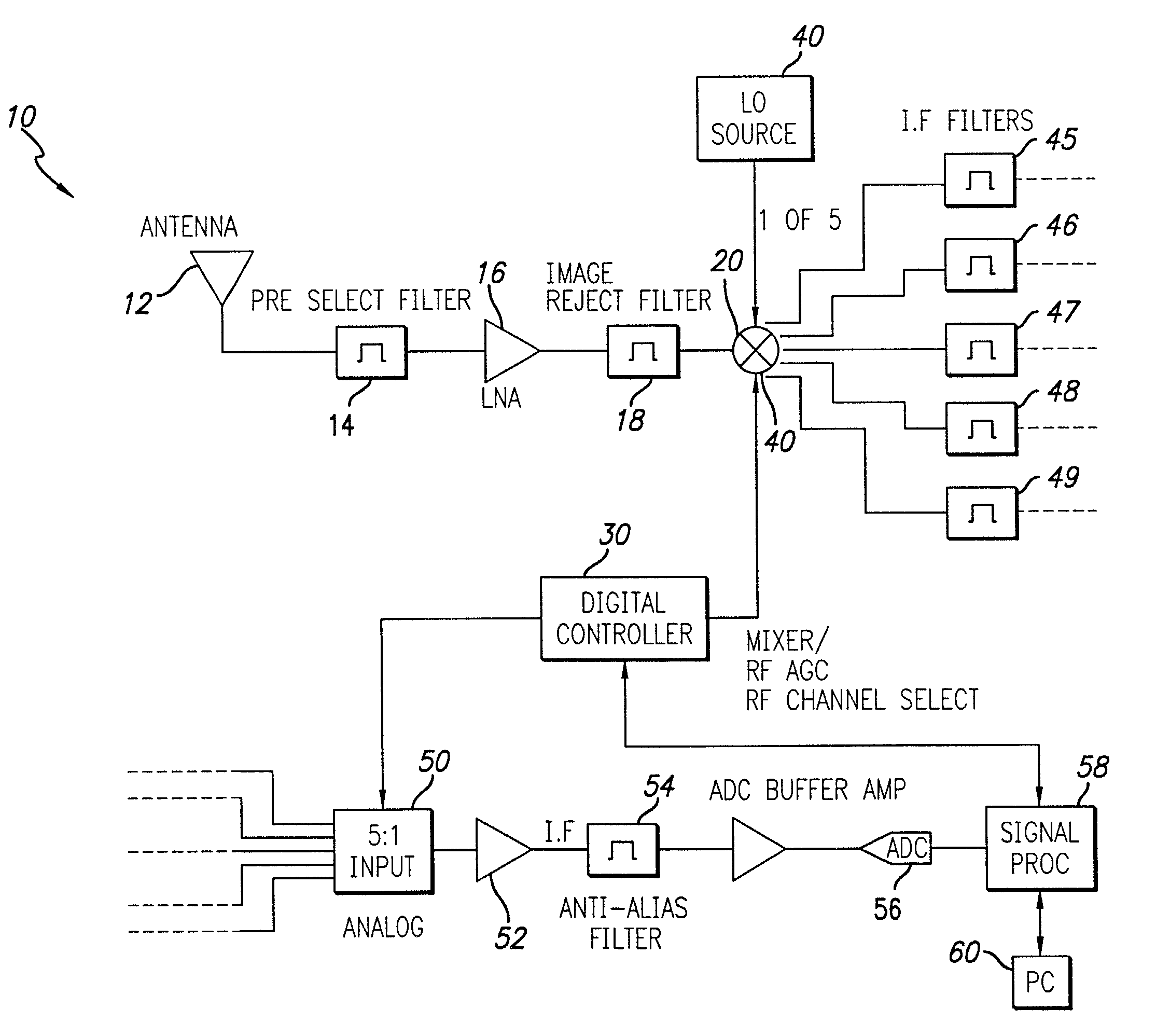 Low noise, low distortion, muxable Gilbert mixer signal processing system and method with AGC functionality