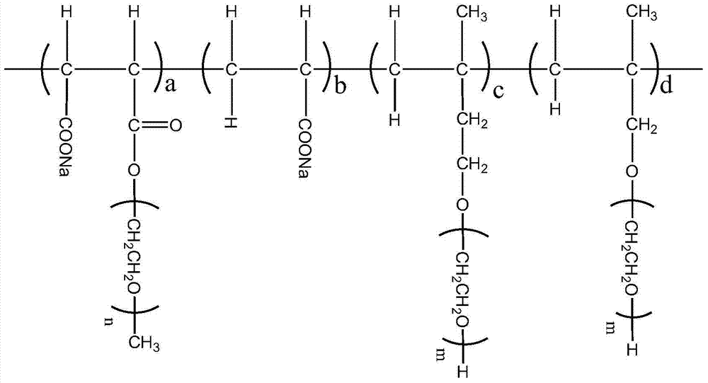 Method for mixing polyester-ether macromonomers for preparation of polycarboxylic acid water reducer