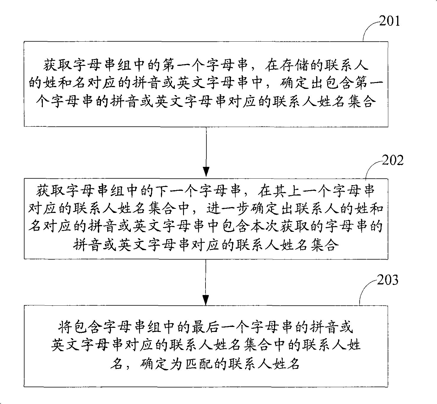 Method for matching dialing name and terminal