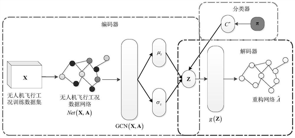 A method and system for pattern recognition of unmanned aerial vehicle flight conditions