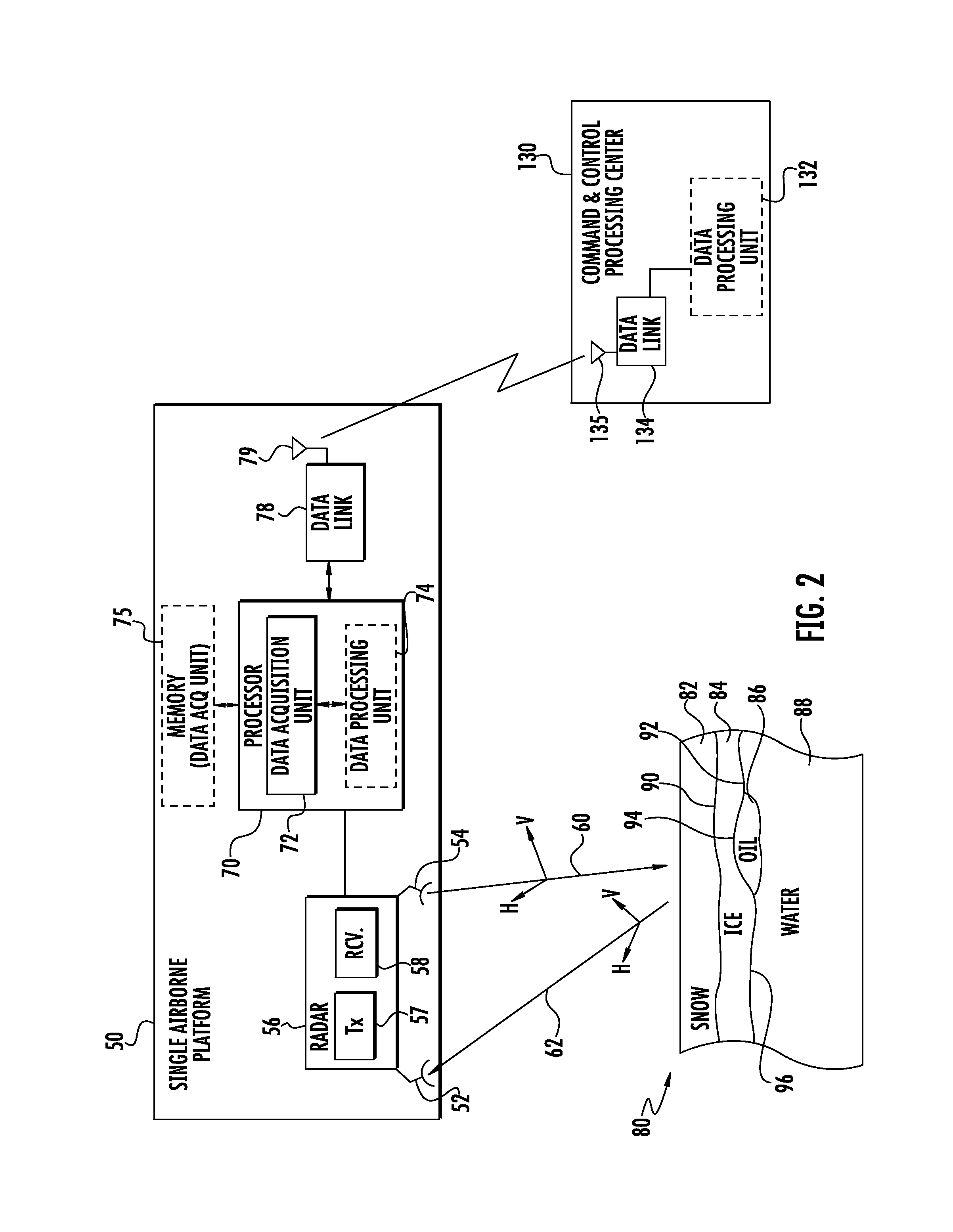 Method and system using radiometric volumetric data for detecting oil covered by ice