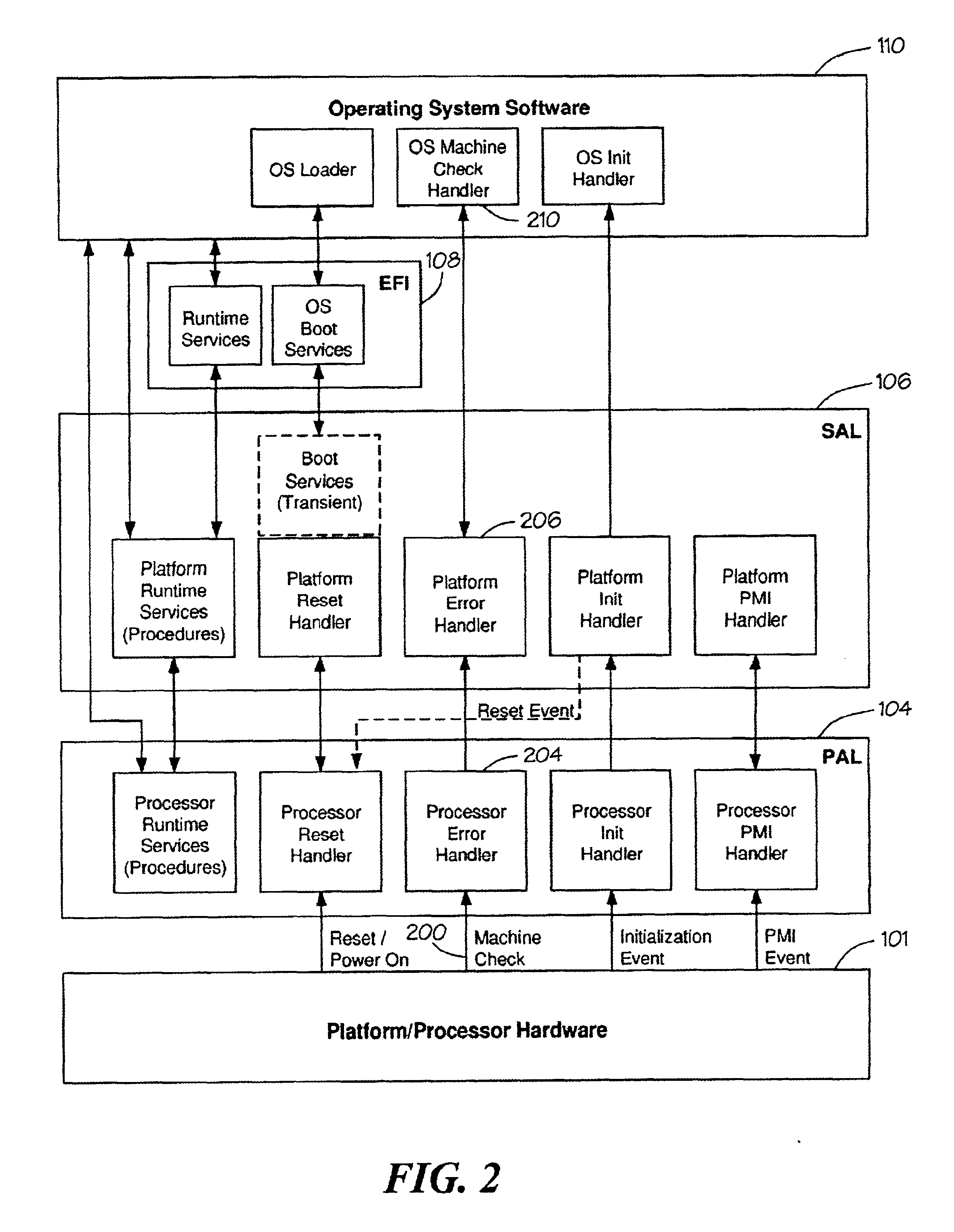 Method of correcting a machine check error