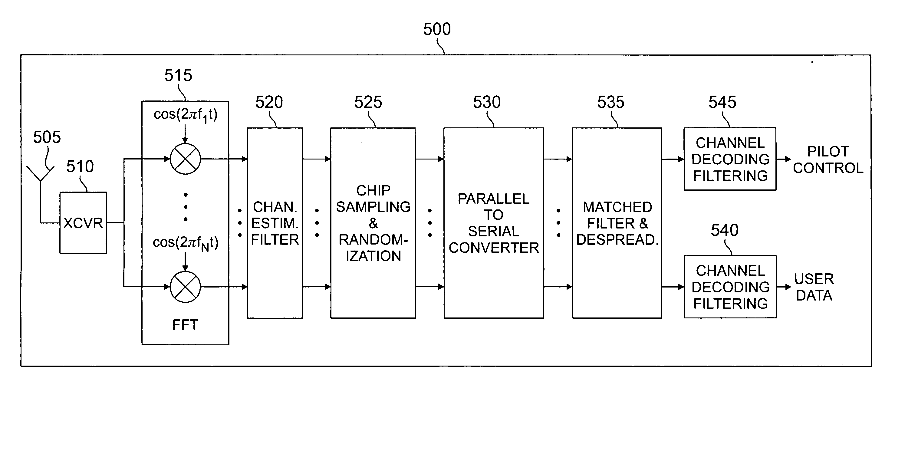 Apparatus and method for improving signal-to-noise ratio in a multi-carrier CDMA communication system