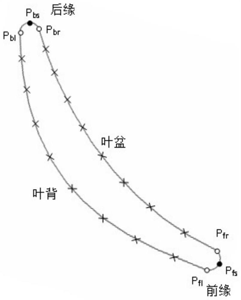 Blade section line adaptive reconstruction method based on on-machine measurement