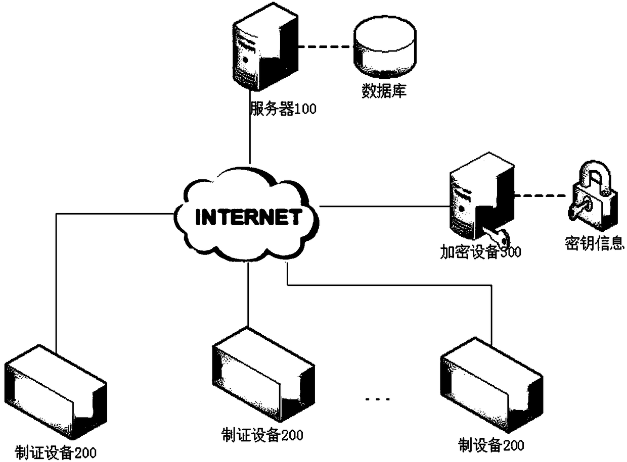 Document manufacturing system and method