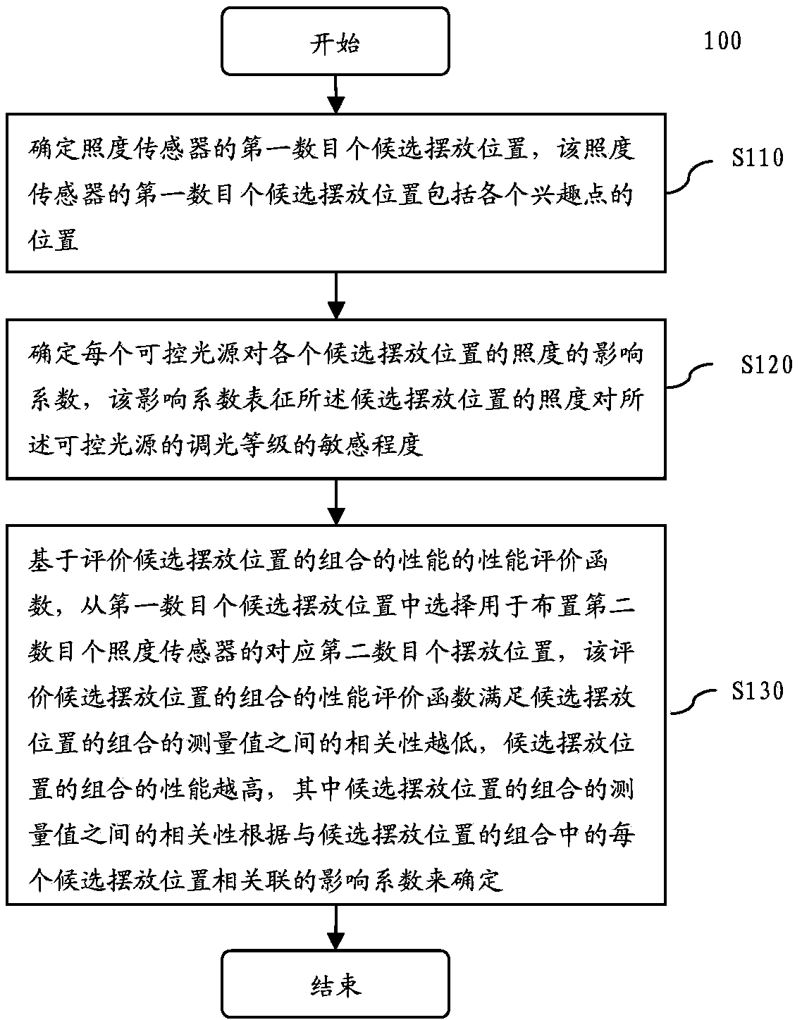 Method and device for determining arrangement of illuminance transducer and illumination control system