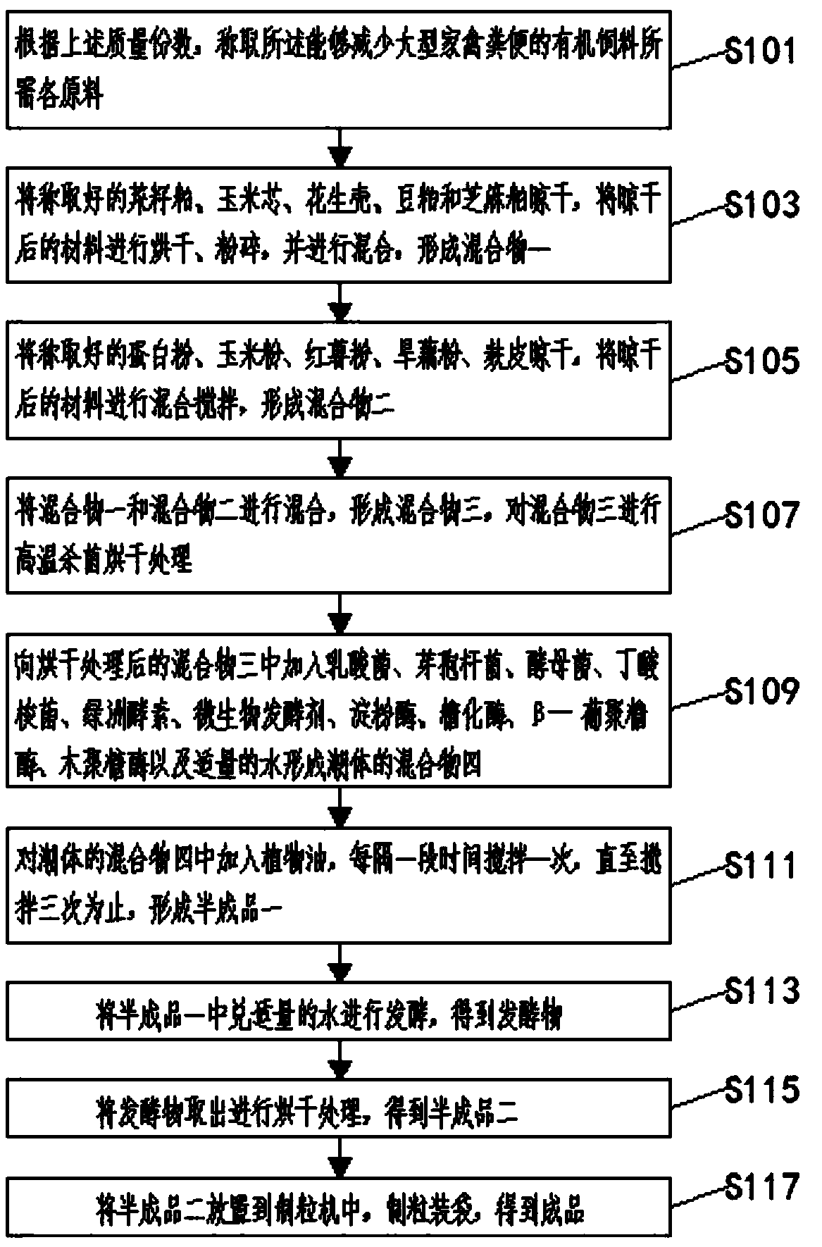 Organic feed capable of reducing amount of feces of large poultry and preparation method thereof