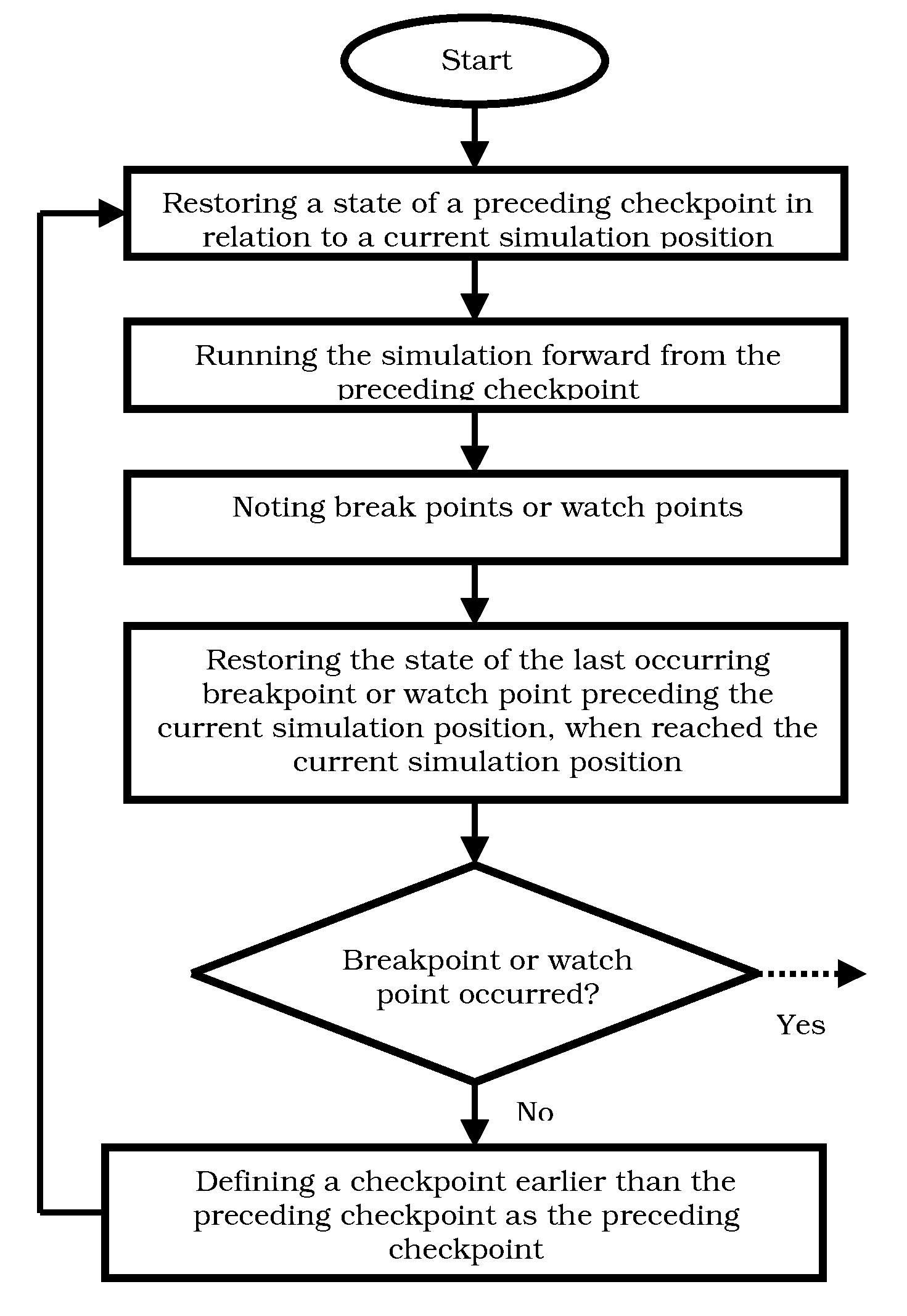 Devices, Methods And Computer Program Products For Reverse Execution Of A Simulation