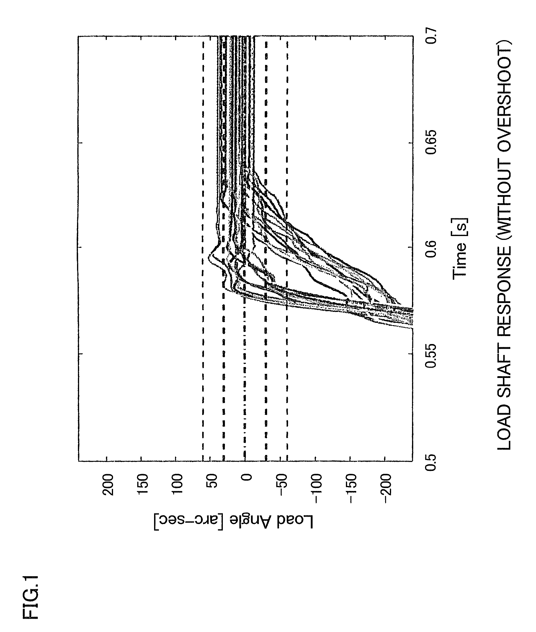 Method for compensating for angular transmission error of an actuator