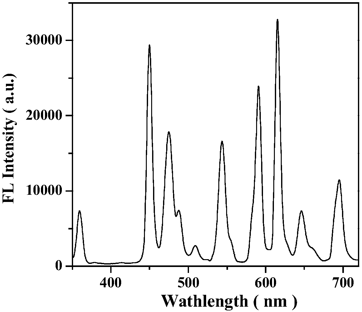 White light-emitting up-conversion nanoparticle and test paper strip based on white light-emitting up-converting nanoparticle and capable of simultaneously detecting multi-component tumor markers