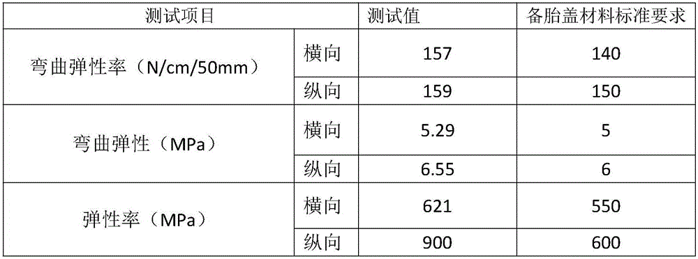 Lightweight, low-cost and impact-resistant laminated prepreg composite board