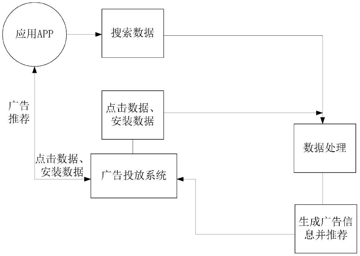 Information recommendation method and device, computer equipment and storage medium