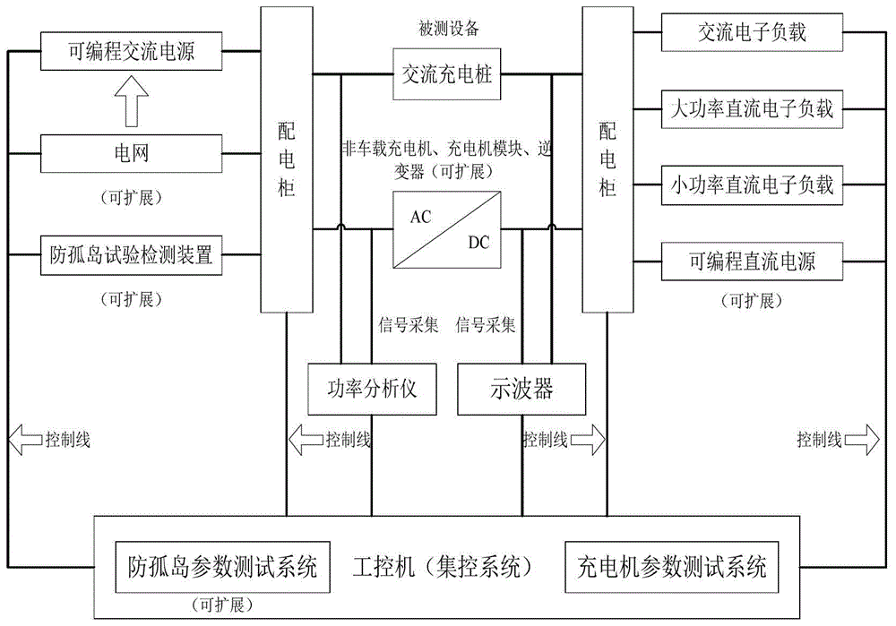 A method and system for automatic testing of electric vehicle charging facilities