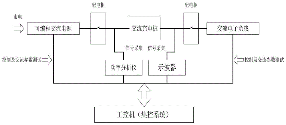 A method and system for automatic testing of electric vehicle charging facilities