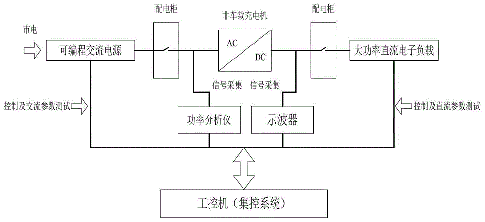 A method and system for automatic testing of electric vehicle charging facilities