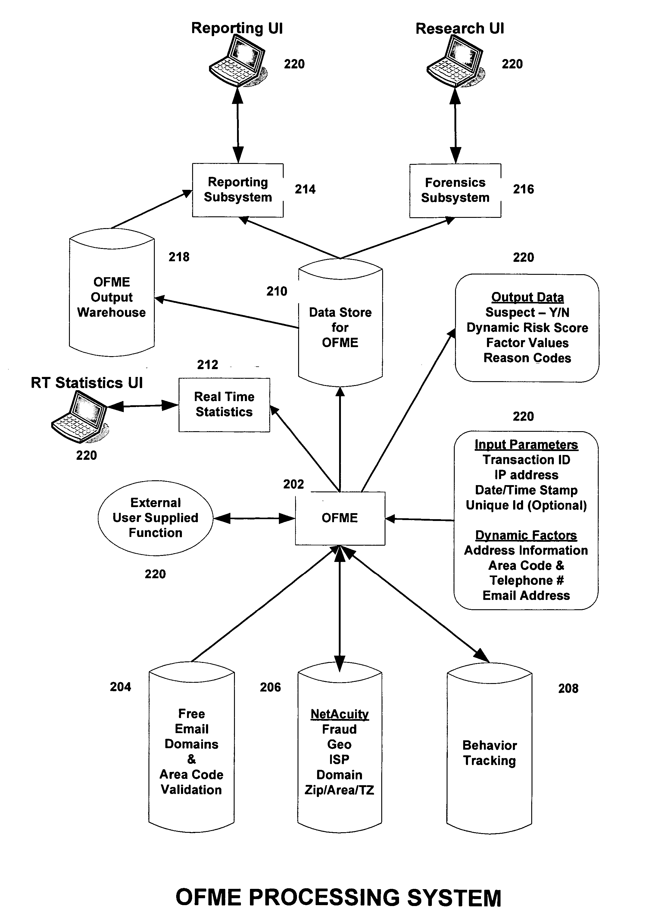 Fraud risk advisor