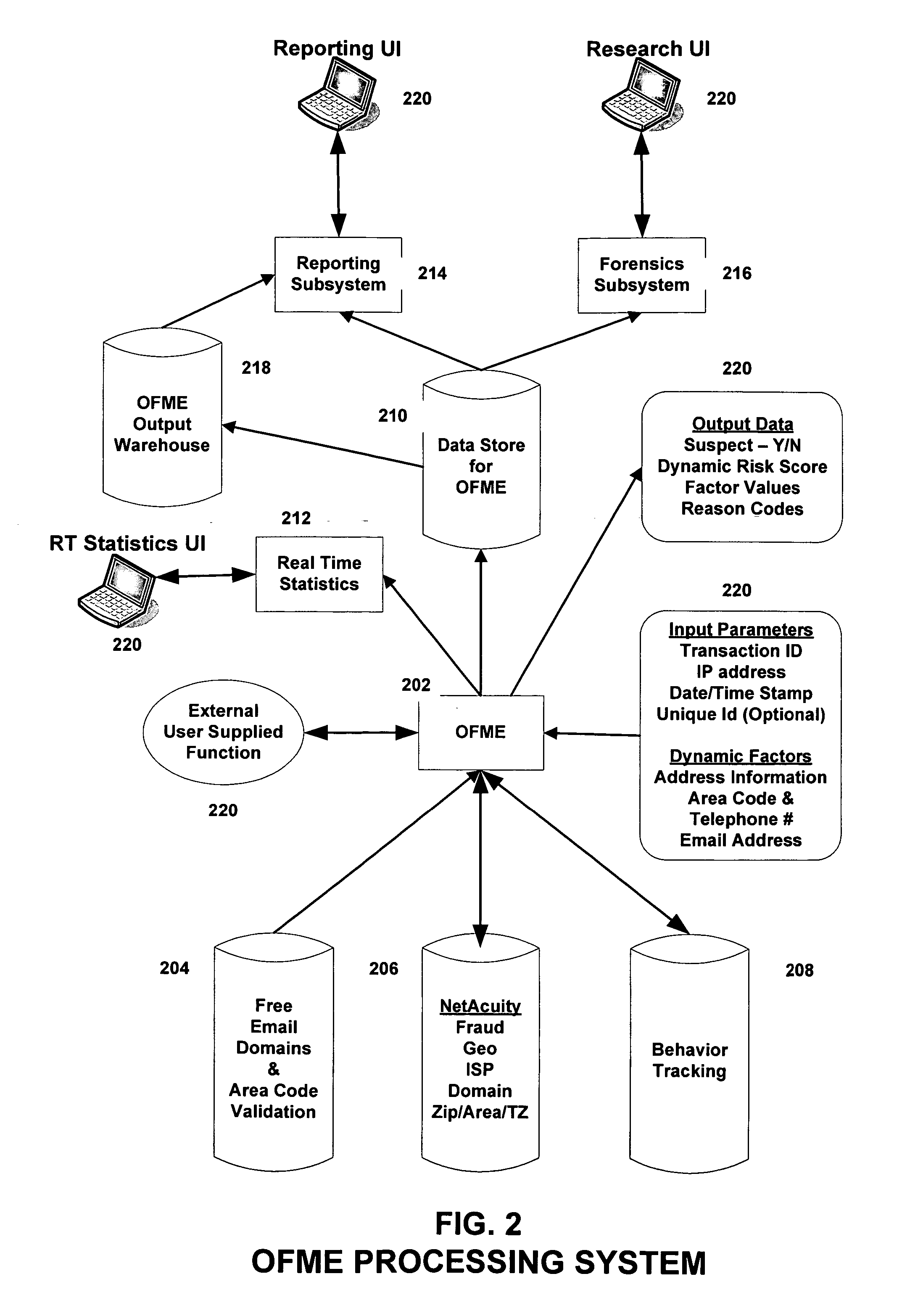 Fraud risk advisor