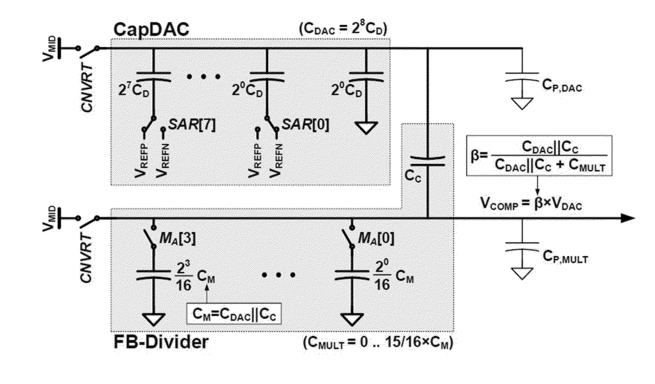 Multiplying analog to digital converter and method