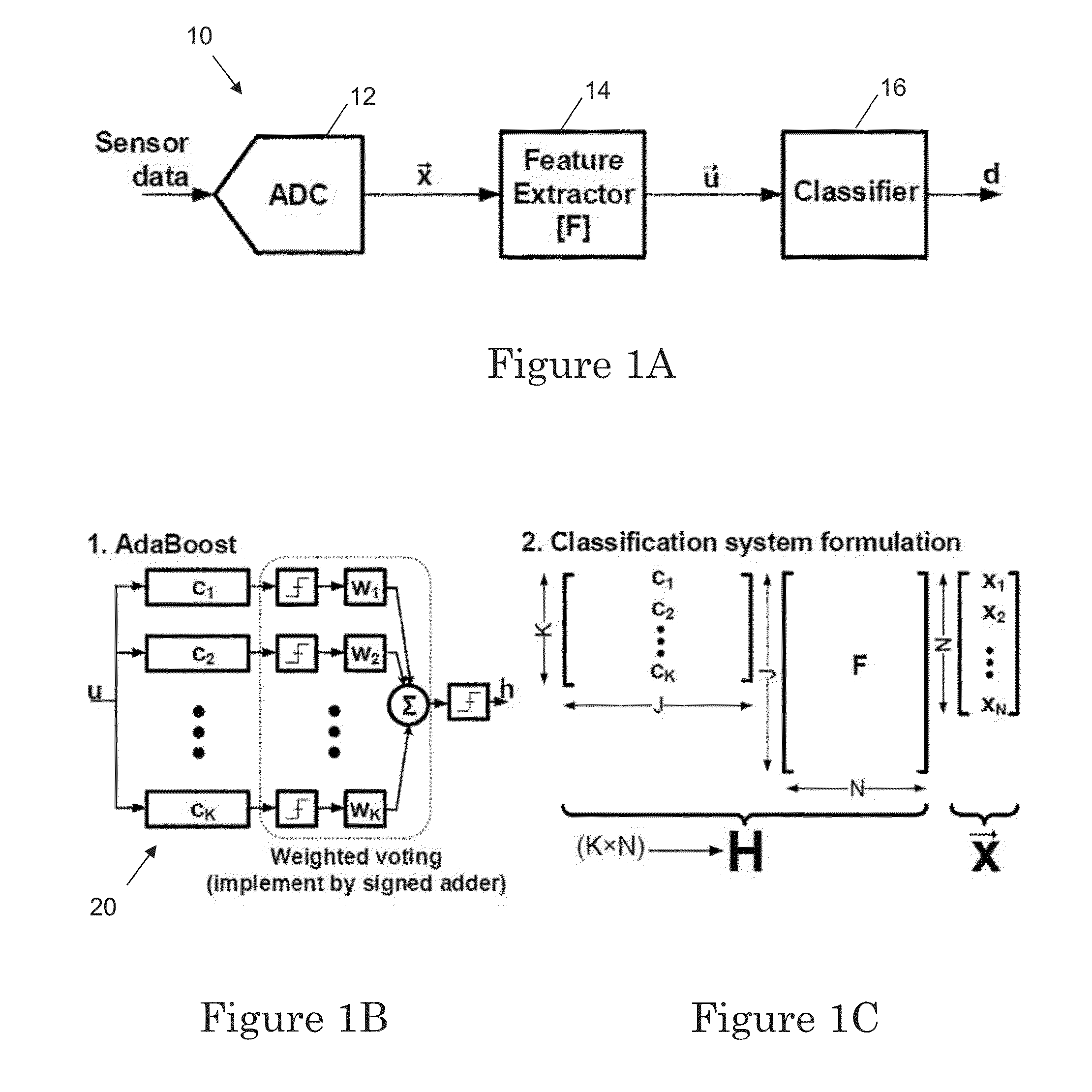 Multiplying analog to digital converter and method