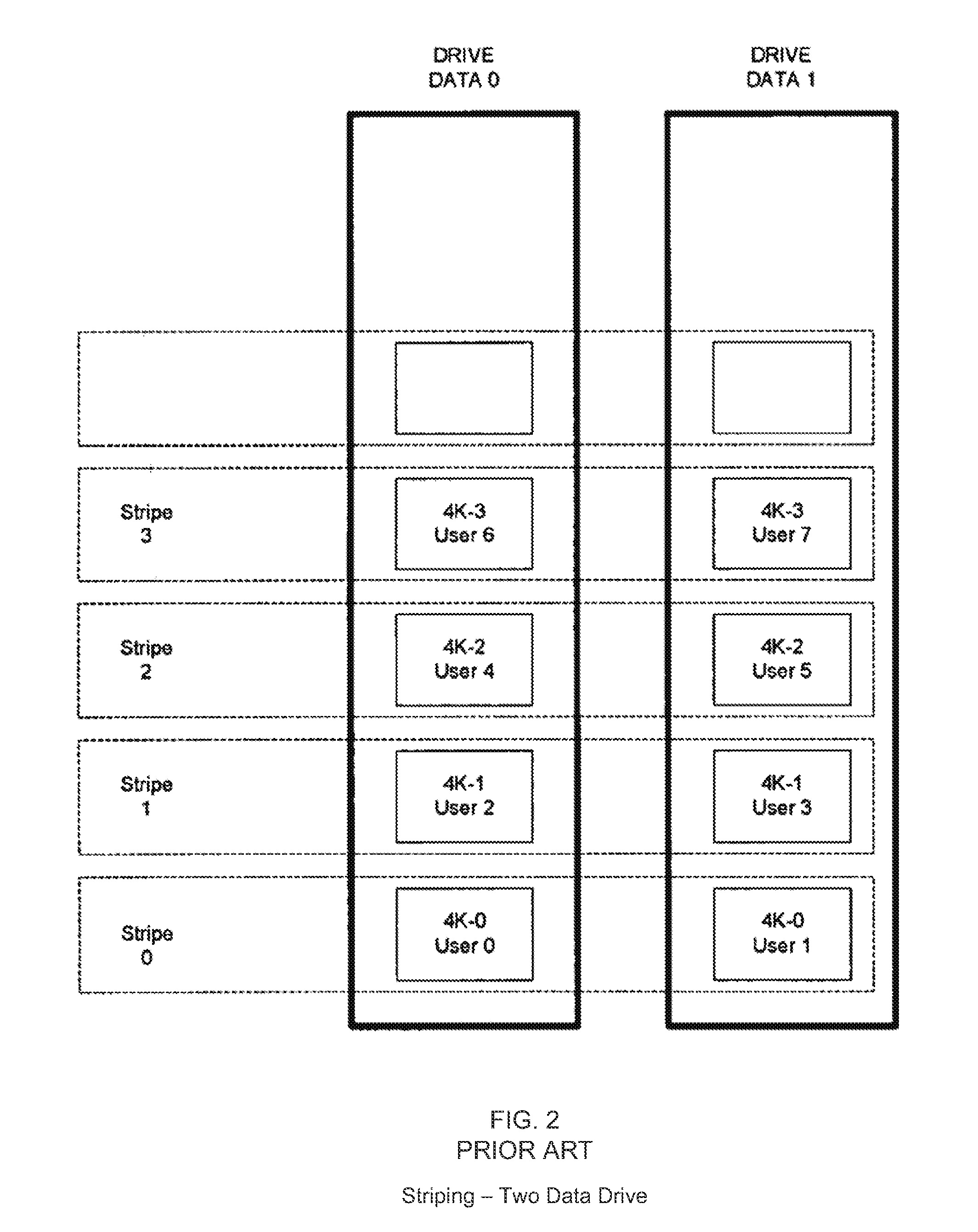 Disk controller methods and apparatus with improved striping, redundancy operations and interfaces