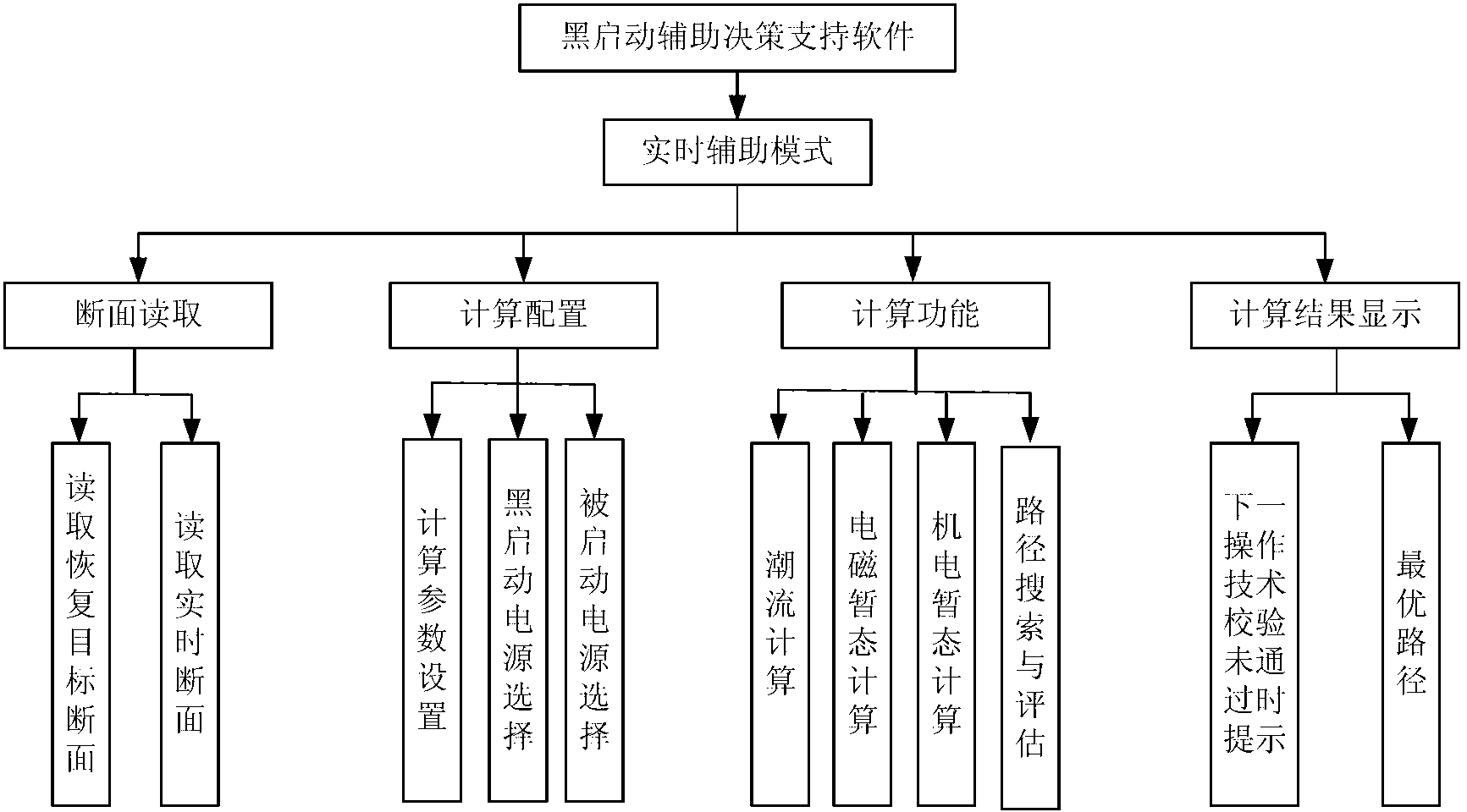 On-line large power grid recovery assistant decision-making system