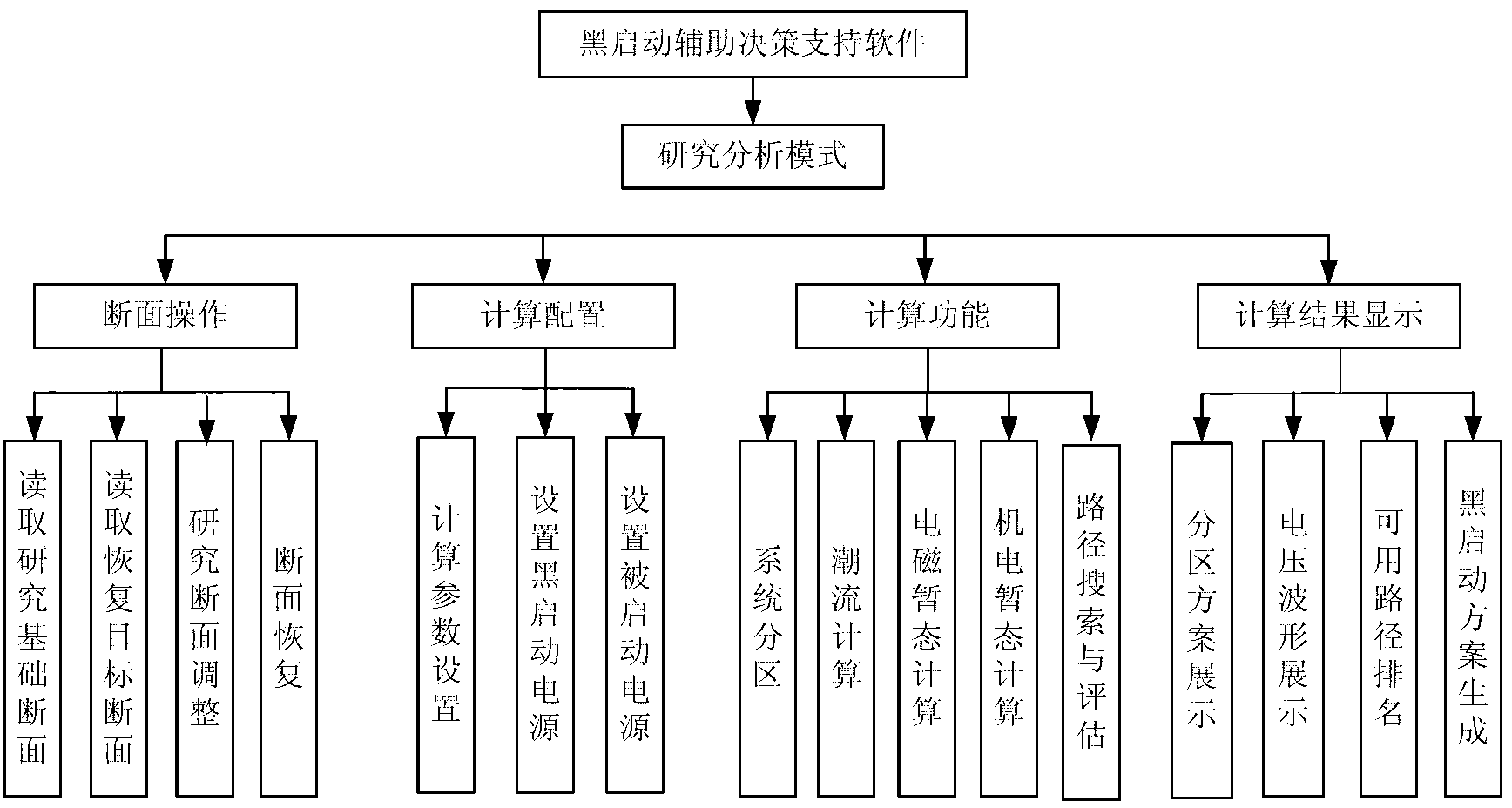 On-line large power grid recovery assistant decision-making system