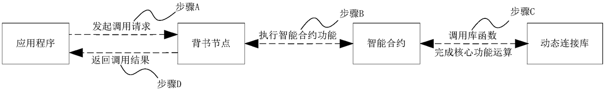 Algorithm protection method, device, device and storage medium based on go language