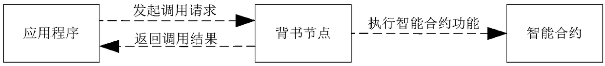 Algorithm protection method, device, device and storage medium based on go language