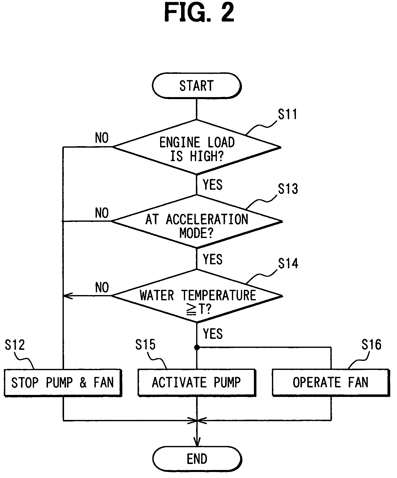 Liquid-cooling device for internal combustion engine