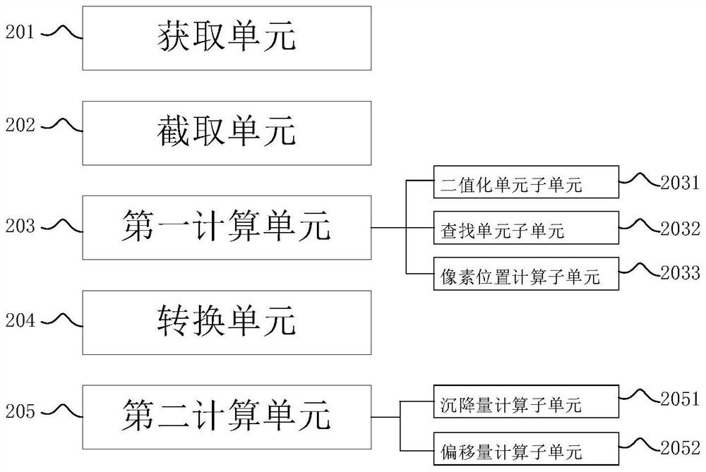 Dynamic measurement method, device and system for track settlement and deviation