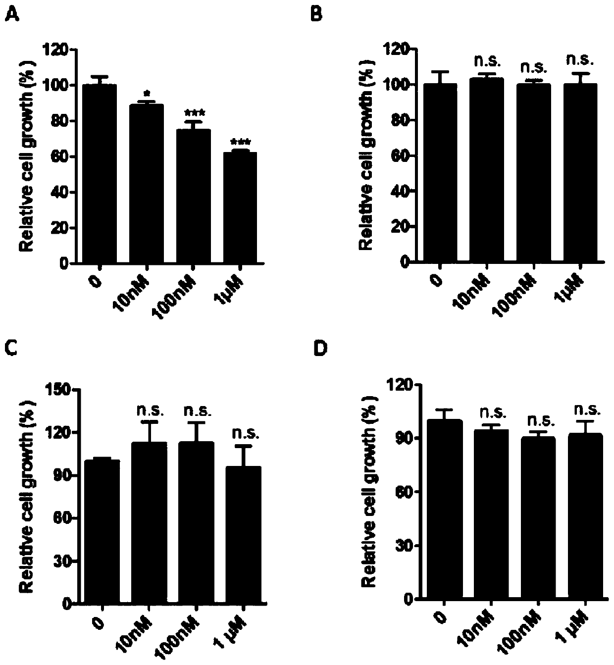 Application of anti-malarial drug-phosphate primaquine in preparation of drugs for treating leukemia