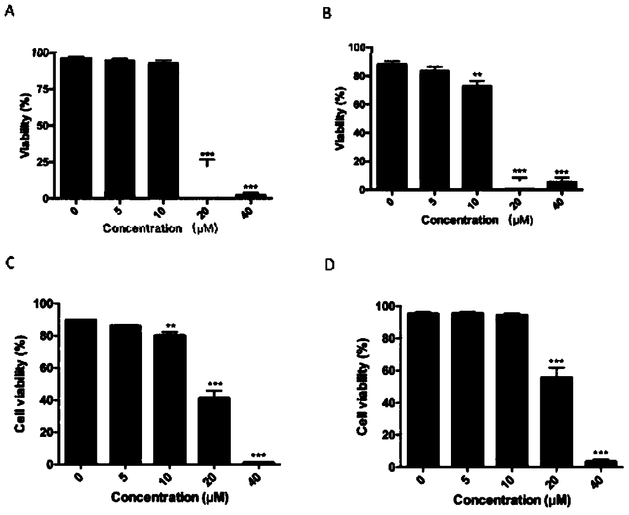 Application of anti-malarial drug-phosphate primaquine in preparation of drugs for treating leukemia