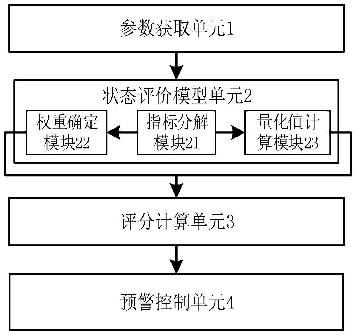 Method and device for carrying out state evaluation on electric energy meter field calibration instrument