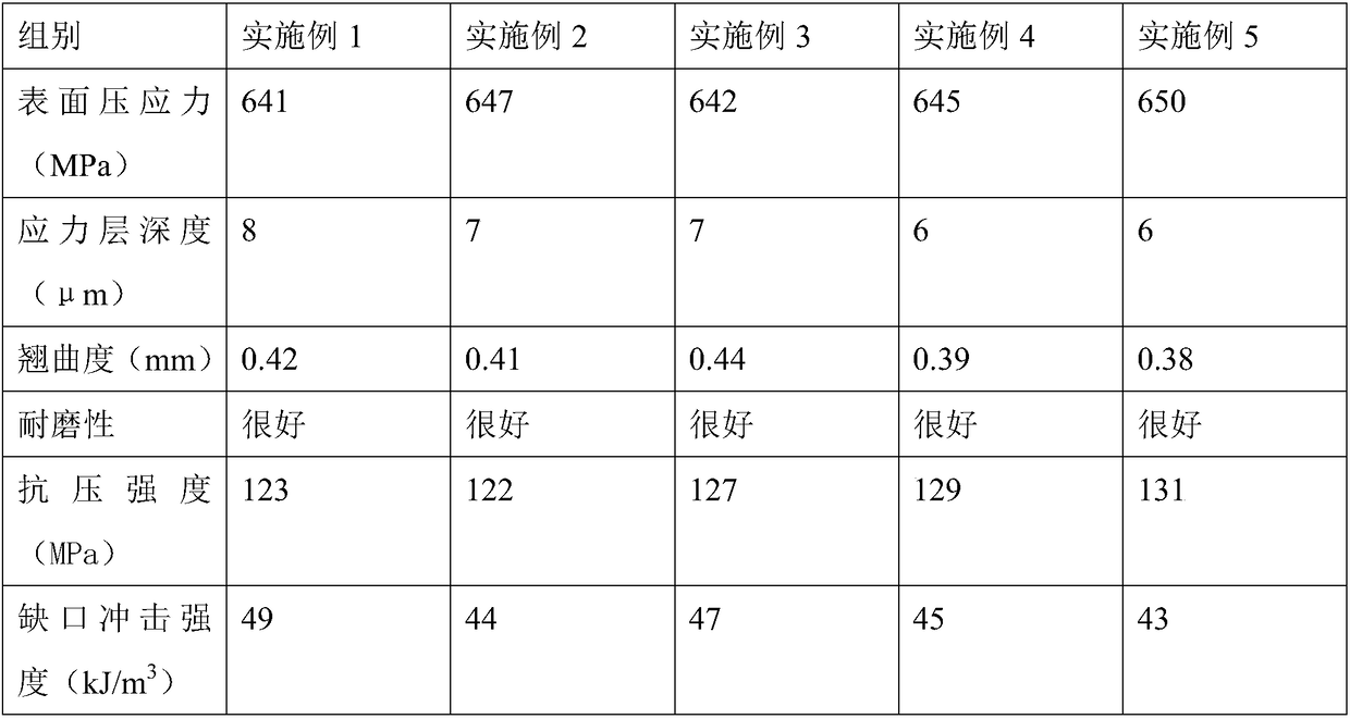 Tempered glass and production process thereof