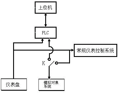 Comprehensive practical training device for process control