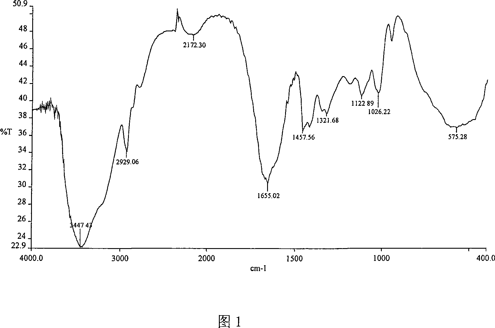 AM/NaAA/allylcyclodextrin polymer with inclusion function and synthetic method thereof