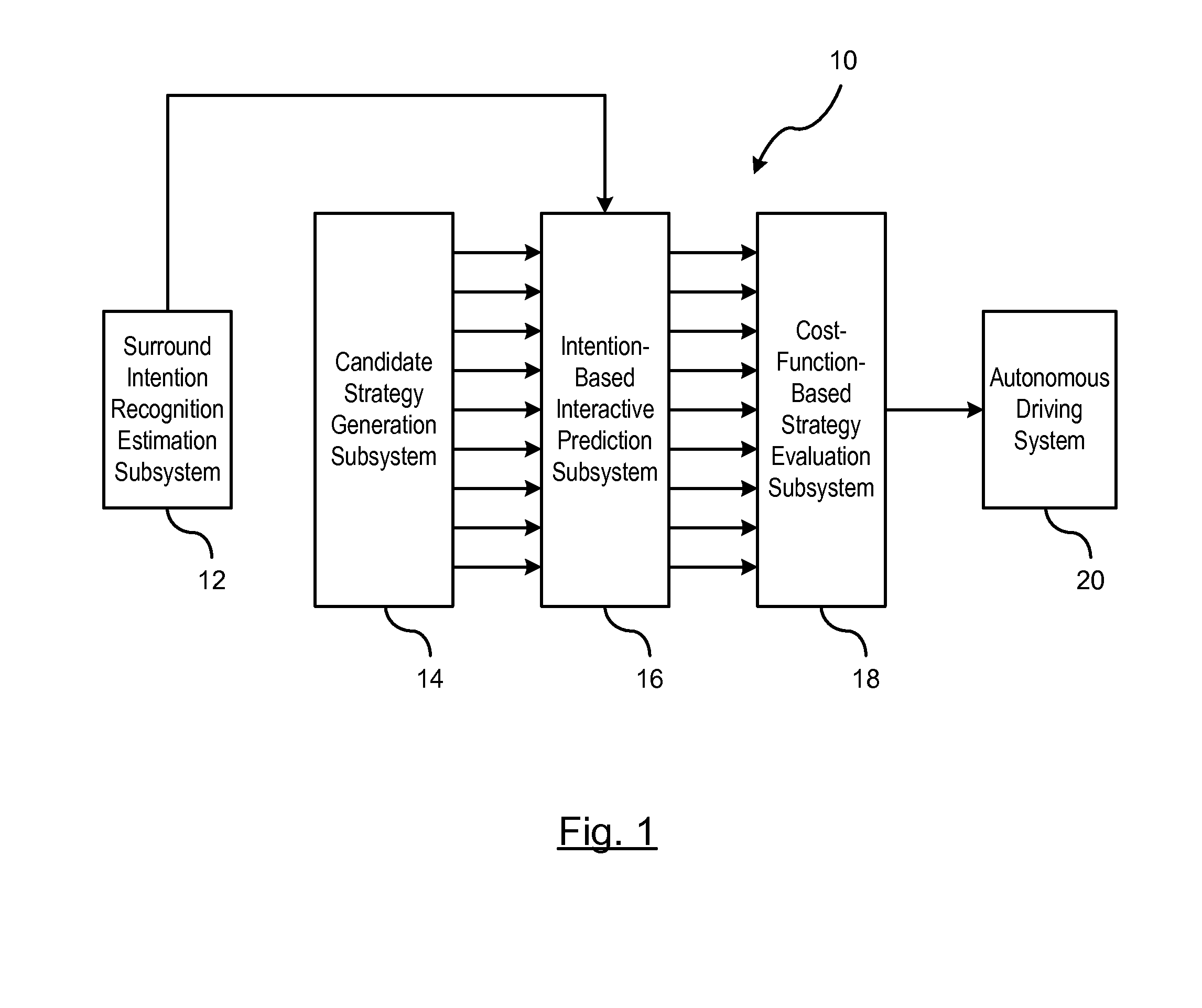 Autonomous Driving Merge Management System