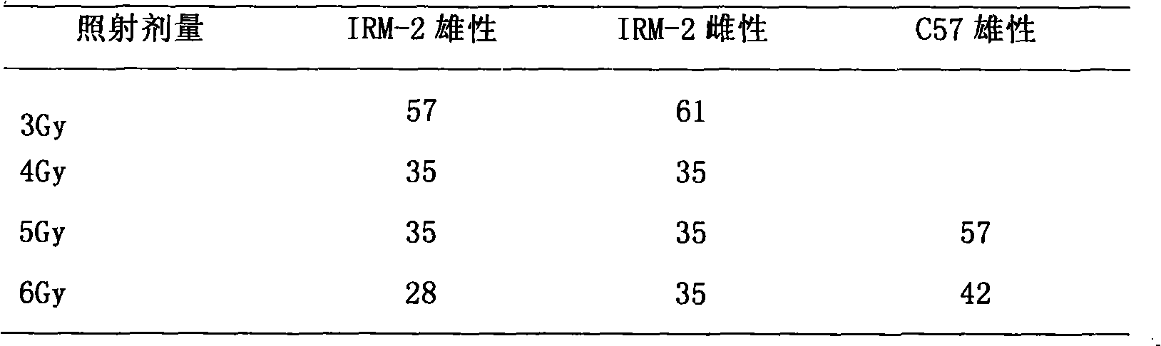 Method for establishing radiation induced vitiligo mice model and application thereof