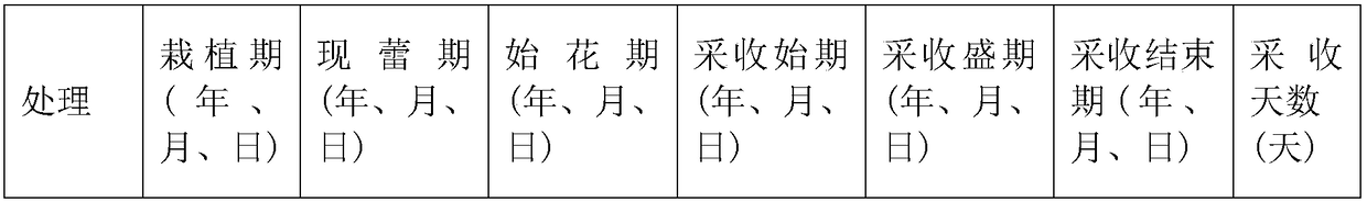 Preparation methods of compound fermenting microbial agent and water-soluble fish protein amino acid fertilizer