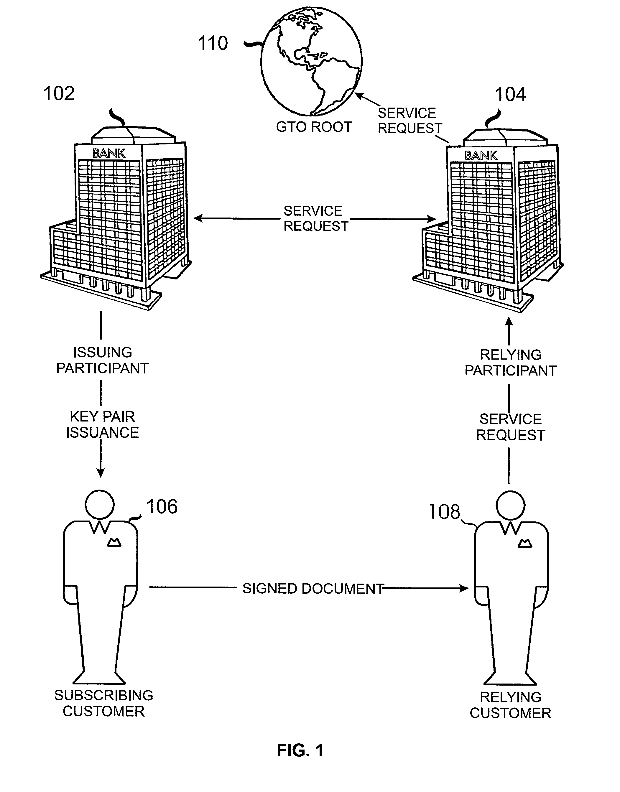 System and method for facilitating signing by buyers in electronic commerce