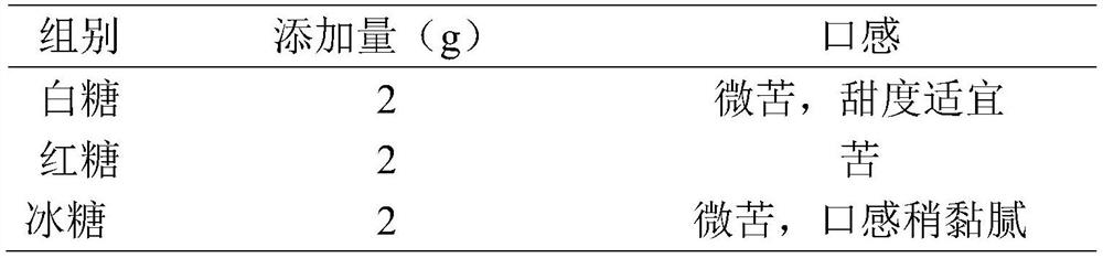 A kind of pharmaceutical composition and its preparation method and application