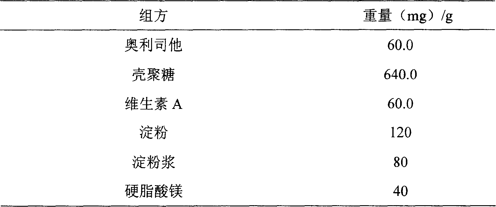 Compound preparation containing orlistat