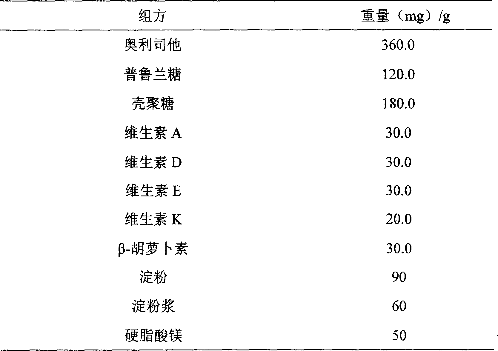 Compound preparation containing orlistat