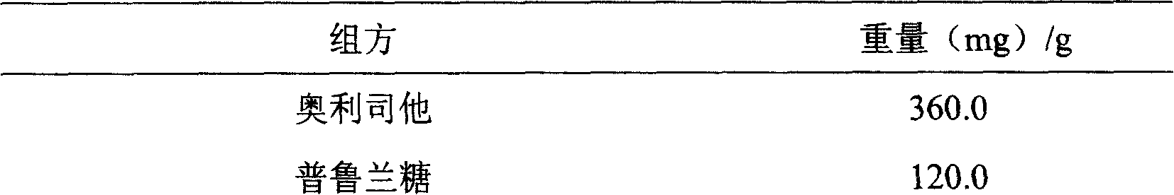 Compound preparation containing orlistat