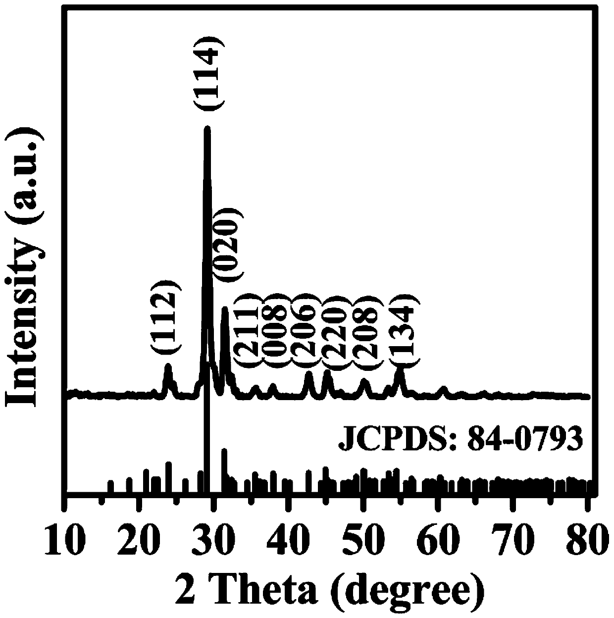 Preparation method of bi3o4br single crystal nano ring photocatalytic material with square hole structure