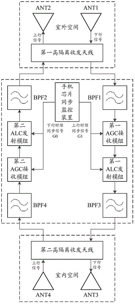 TD-LTE (time division-long term evolution) macro base station indoor extension coverage system and TD-LTE small cell radiofrequency front terminal component