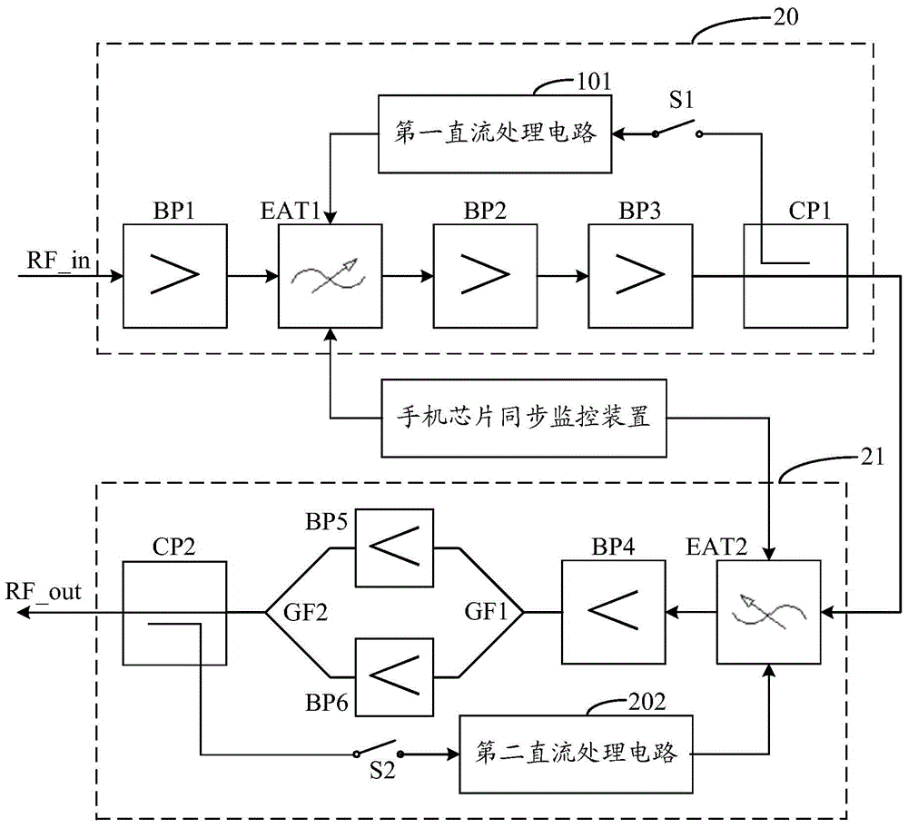 TD-LTE (time division-long term evolution) macro base station indoor extension coverage system and TD-LTE small cell radiofrequency front terminal component